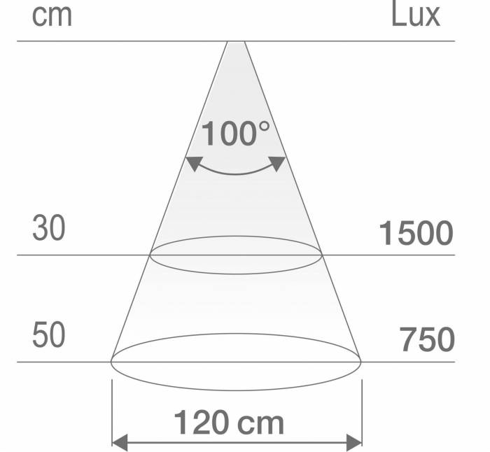 Réglette LED 9,6W à poser coloris Blanc - 2000 mm ZE0053006